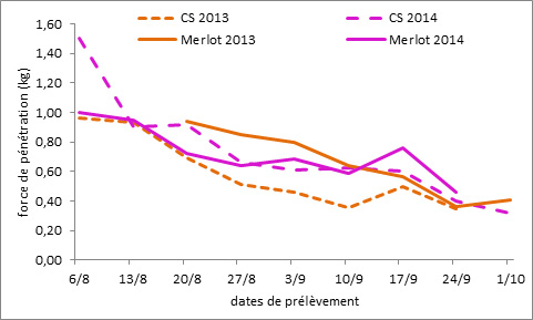 penetro libournais 30092014